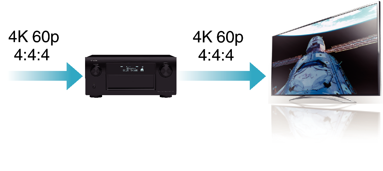 Feature1 AVRX7200WE2